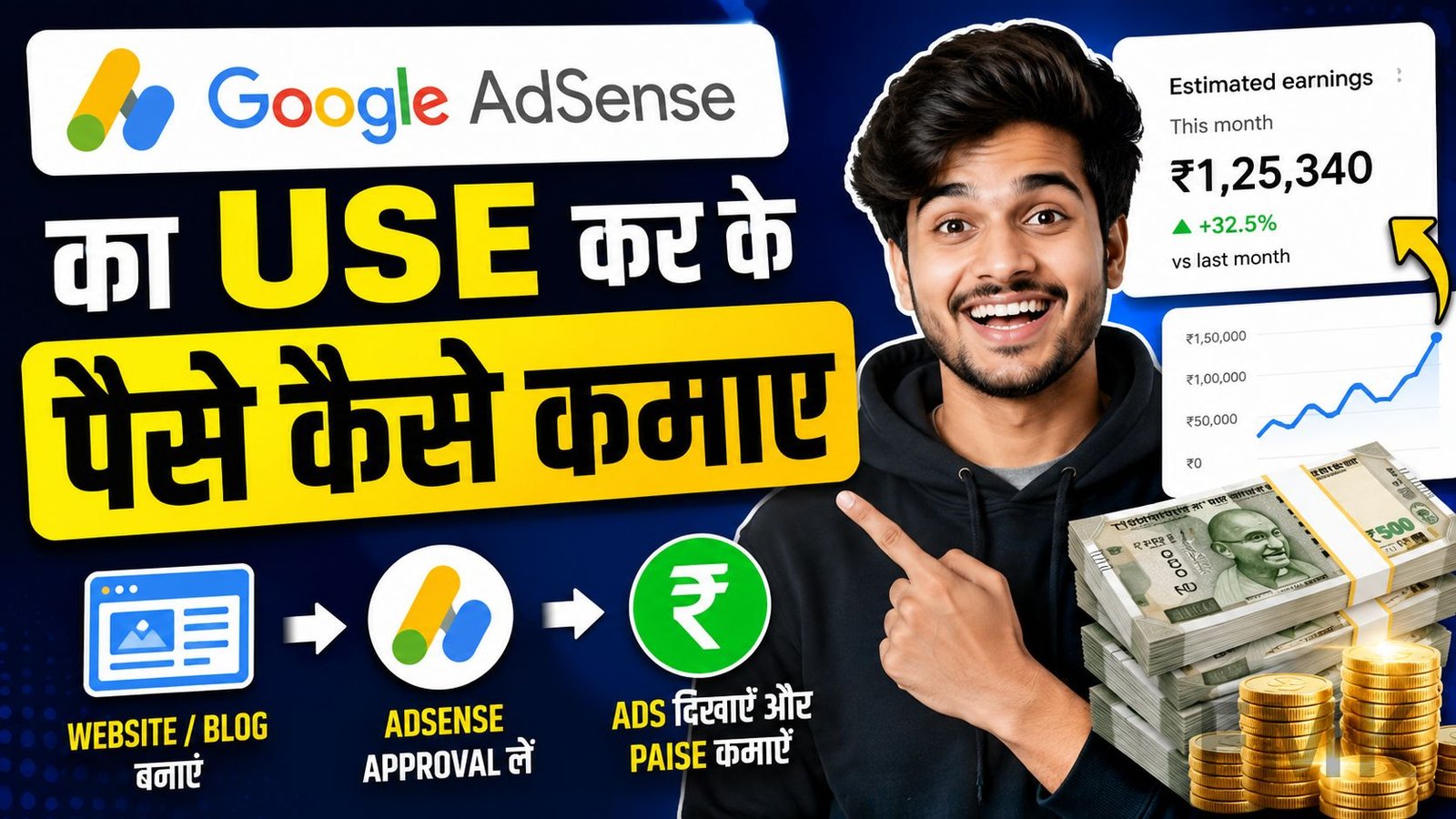 Google Adsense Ka Use Kar Ke Paise Kaise Kamaye